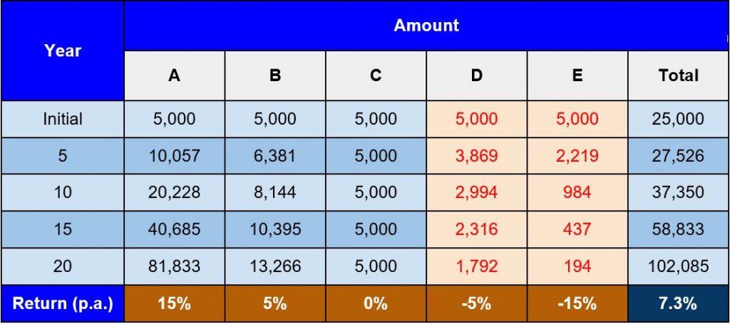 financial planning singapore - financial alliance