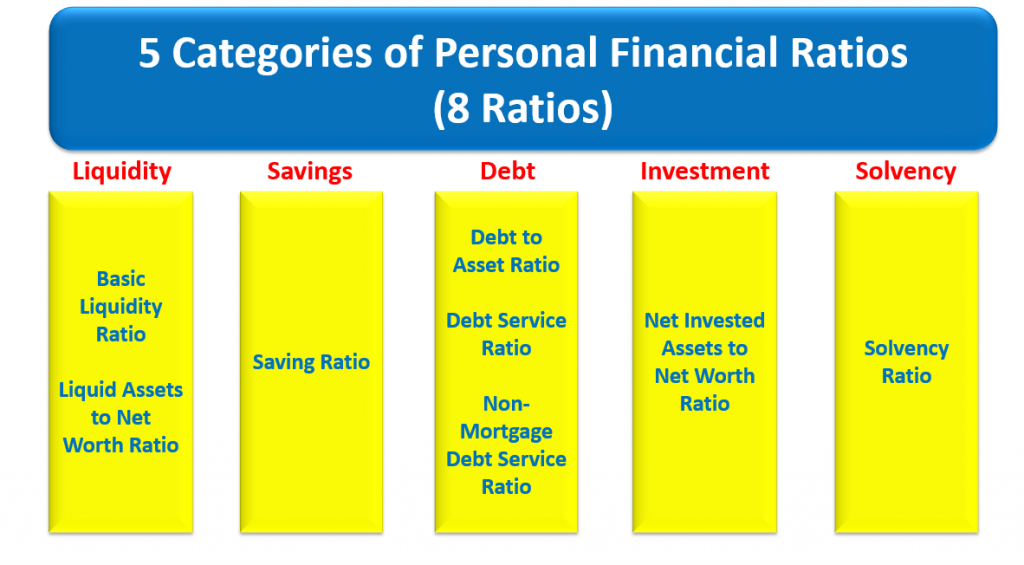 8 Personal Financial Ratio - Financial Alliance 