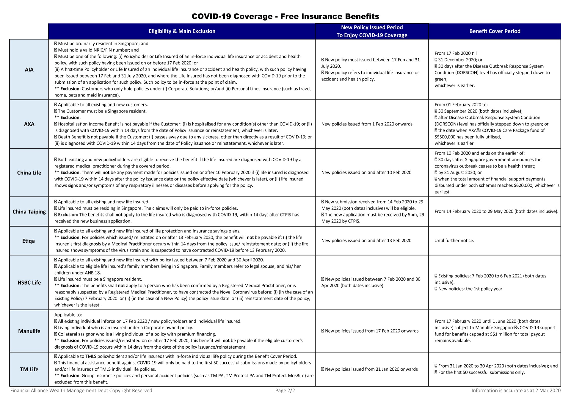 COVID-19-Coverage---Free-Insurance-Benefits-(as-at-02-Mar-2020)-2