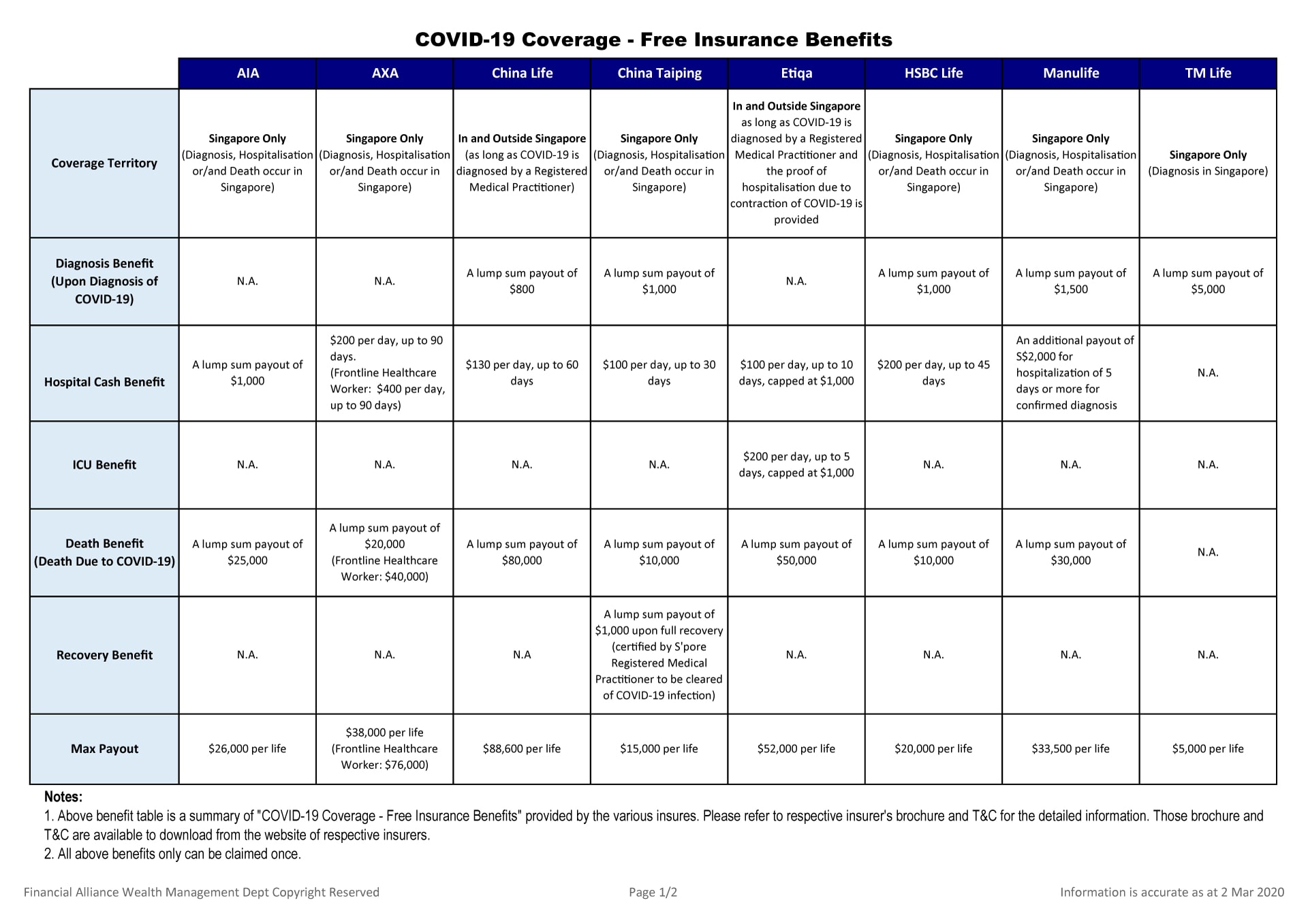COVID-19-Coverage---Free-Insurance-Benefits-(as-at-02-Mar-2020)