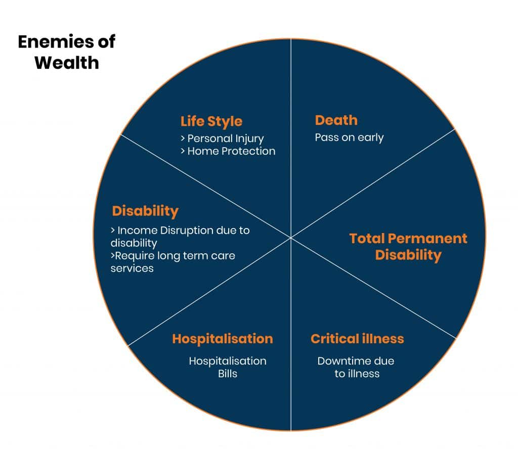 enemies of wealth_new diagram