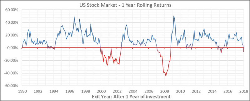 chart 1_effect of long term investment