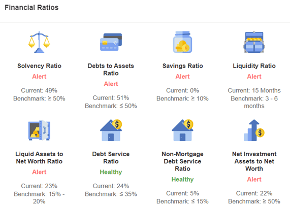 financial ratios