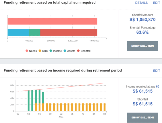 funding retirement