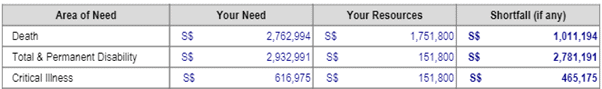 insurance portfolio audit