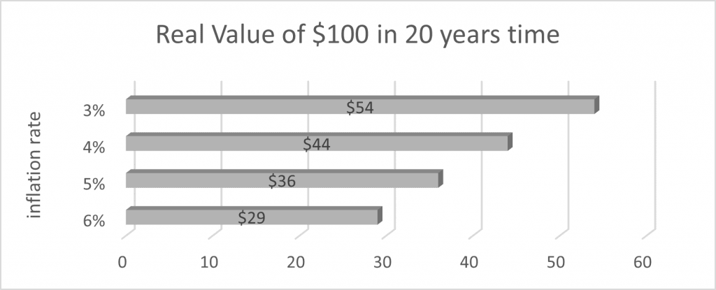 FA_real value graph